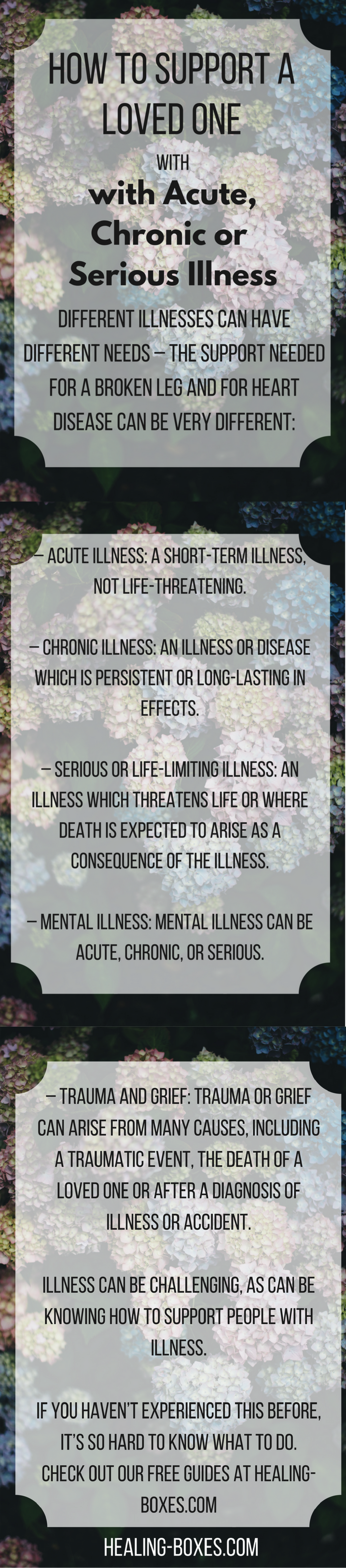 Pinterest Graphic: text is the first paragraphs of article on top of image of hydrangeas: Illness is challenging, and so is knowing how to support people with illness. If you haven’t experienced this before, it’s so hard to know what to do. Different illnesses can have different needs – the support needed for a broken leg and for heart disease can be very different. – Acute illness: a short-term illness, not life-threatening. – Chronic illness: an illness or diseases which is persistent or long-lasting in it’s effects. – Serious or life limiting illness: an illness which threatens life or where death is expected to arise as a consequence of the illness. – Mental illness: mental illness can be acute, chronic, or serious. – Trauma and grief: trauma or grief can arise from many causes, including a traumatic event, the death of a loved one or after a diagnosis of illness or accident.